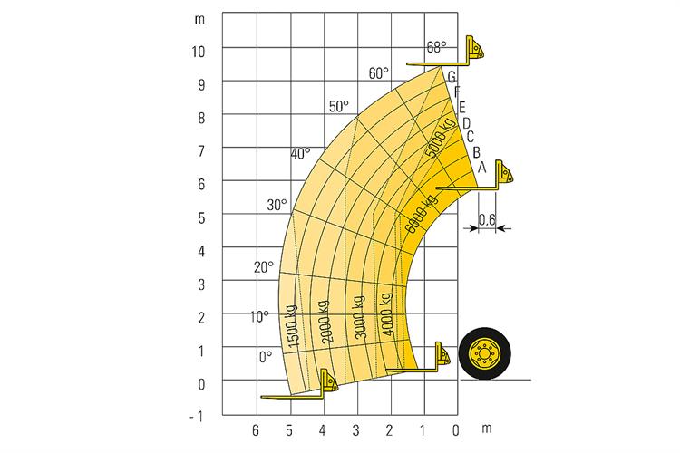 Teleskopstapler Merlo 60.10